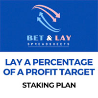 Layz Betting Profits coupons